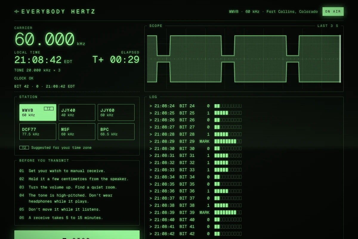 A green phosphor console on a dark screen. The readout shows a 60.000 kHz carrier, the local time and an elapsed timer. A scope traces the carrier dipping once a second, and a log lists each bit as it goes out.
