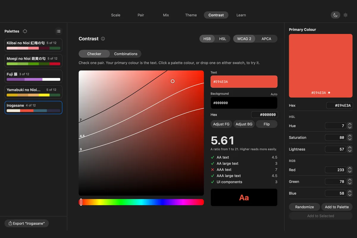 The Irogasane window in dark mode on the Contrast tab. A red-to-black colour field with pass-mark curves for 7, 4.5 and 3 sits beside red text on a black background scoring 5.61, with green checks for four marks and a red cross for AAA text. The left column lists palettes, and the right column shows the primary colour #E94E3A with its HSL and RGB values.