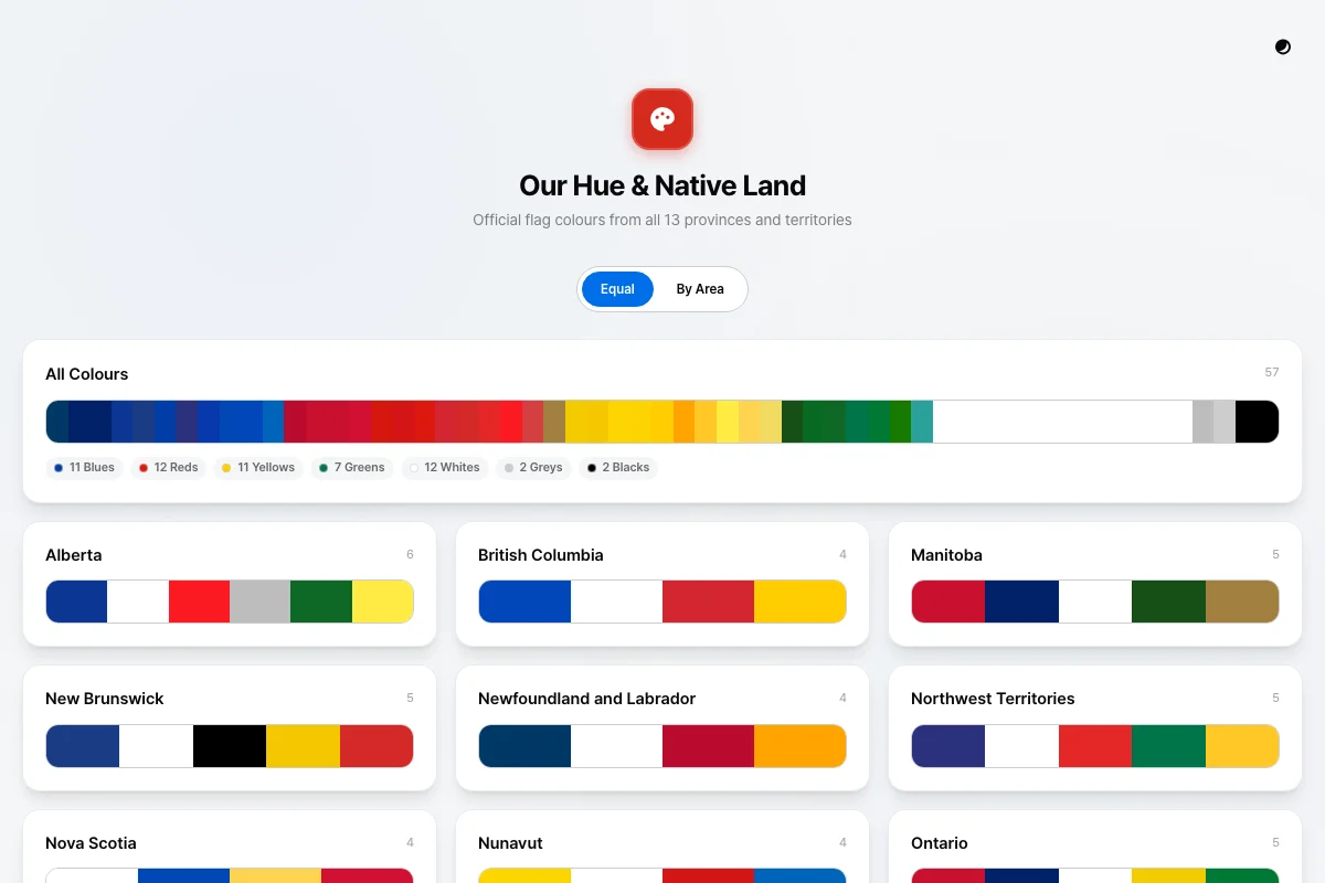 Colour breakdown of all 13 Canadian provincial and territorial flags shown as horizontal bar charts, with an Equal/By Area toggle and individual province cards