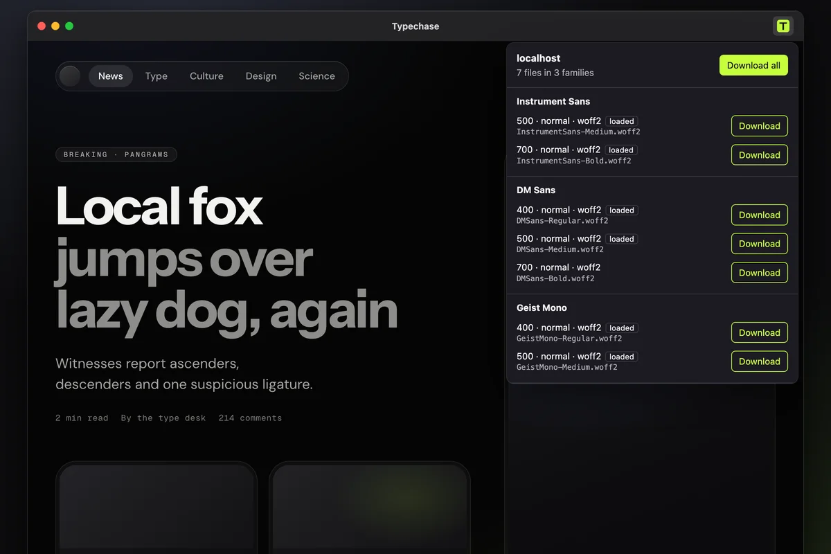 A dark browser window titled Typechase, showing a news page headlined Local fox jumps over lazy dog, again. The lime T toolbar button is open, and its popup reads localhost, 7 files in 3 families, with a lime Download all button. Below, Instrument Sans, DM Sans and Geist Mono each list their files by weight, style and format, most marked loaded, each with its own Download button.