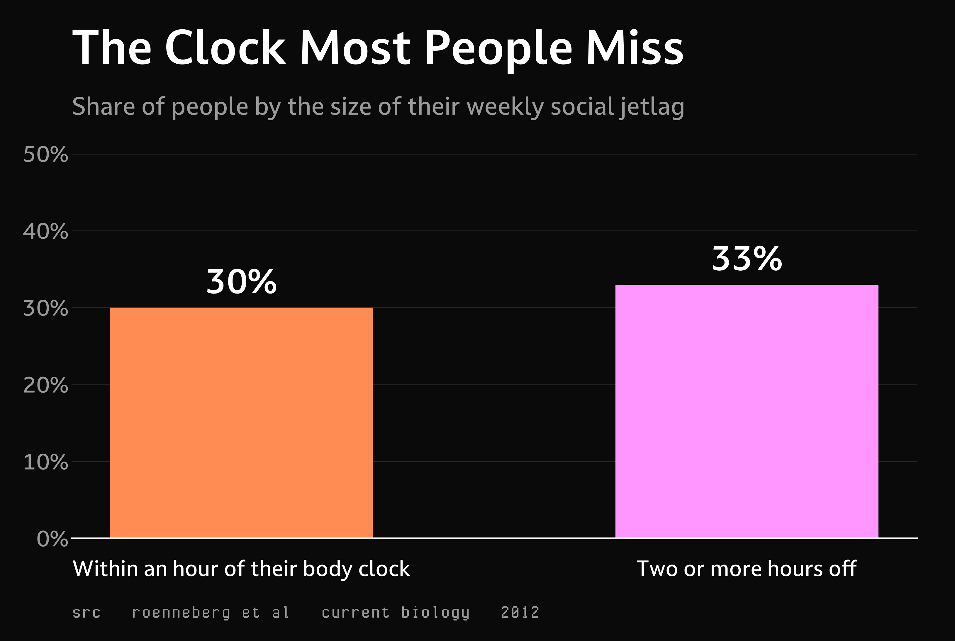 The Clock Most People Miss