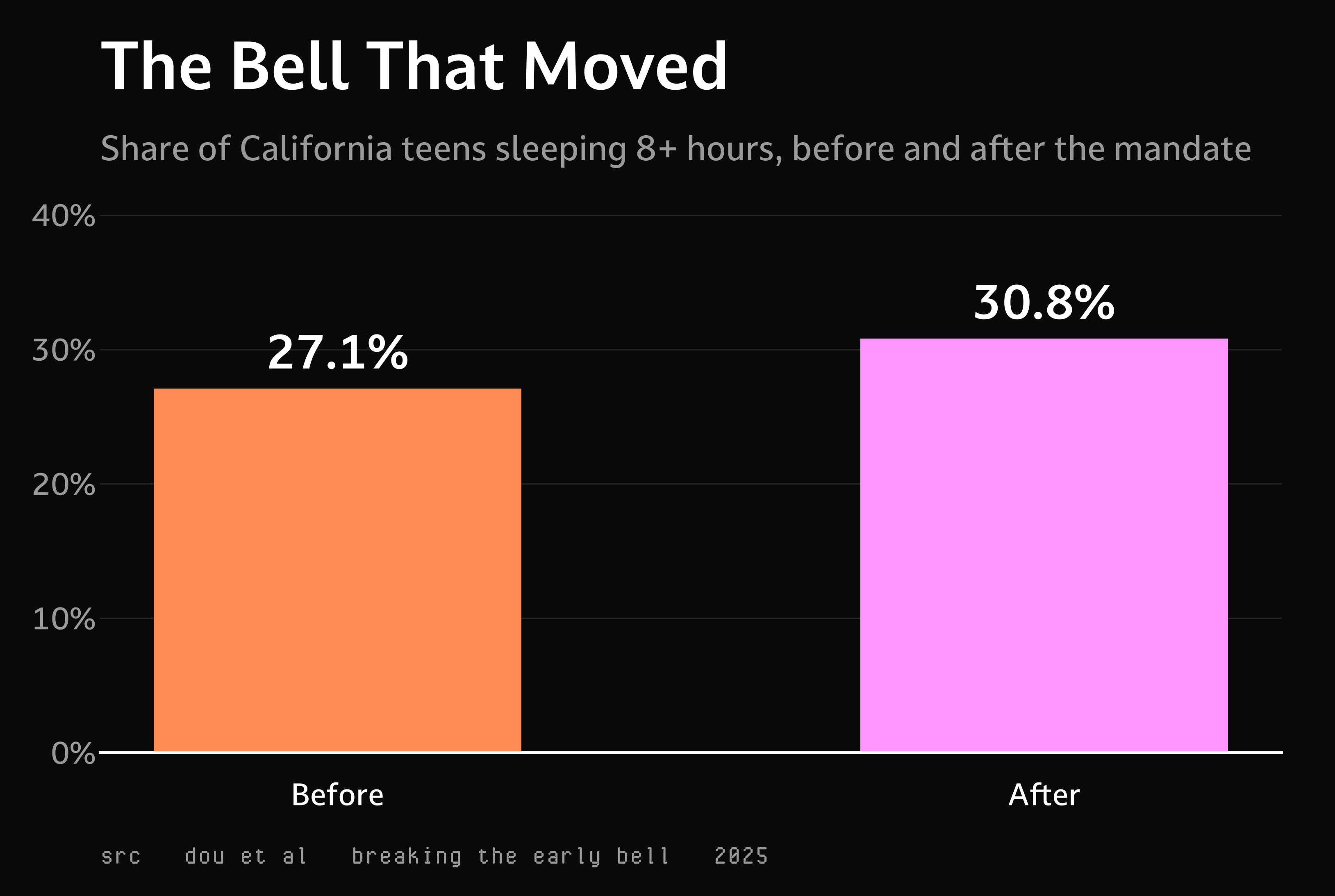 The Bell That Moved